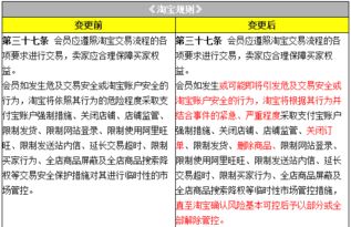 三、 平台政策变化和财务平安风险