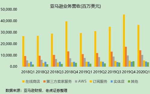 二、亚马逊卡派建仓所需时间分析