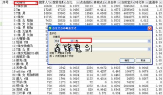 四、ROI：评估推广活动的到头来效果