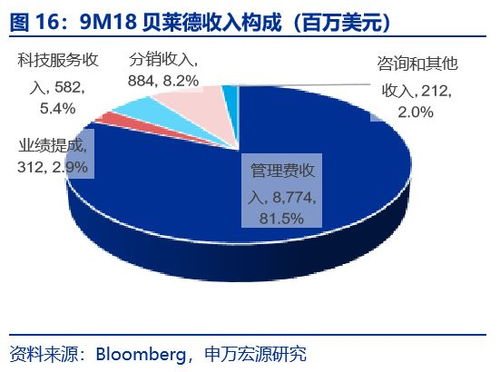 策略三：合规操作规避风险