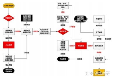四、 其他运营策略