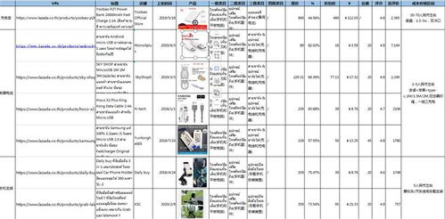 原价：商品采购成本的重要性