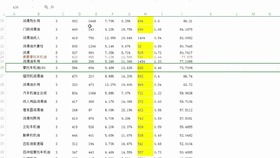 市场调研：拼多多与虾皮货源的契合点