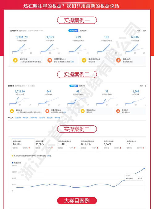 代运营助理的专业Neng力