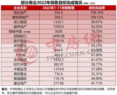 2022年双11活动：商家与消费者共襄盛举