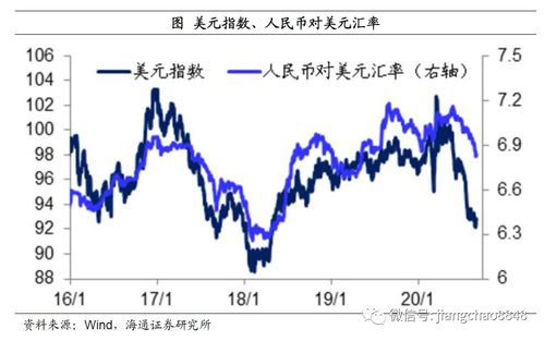 汇率的影响因素