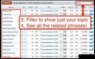 1. 关键词排序和过滤