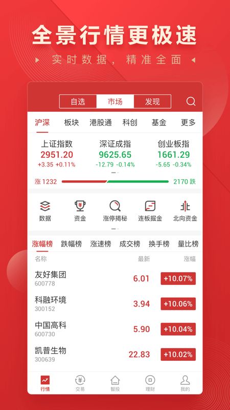 二、 智投宝和直通车的区别