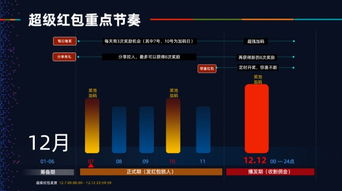 淘宝客超级红包佣金如何分成？超级红包的含义