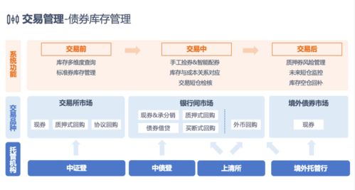 五、 库存管理的有效办法