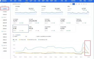 二、人群标签的玩法与策略