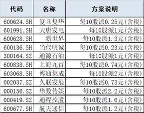 偏远地区如何收费？确认邮编是否在服务范围
