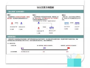 淘宝店铺主体变geng的必要性及其相关手续