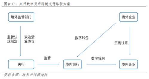 新兴市场货币：支付结算周期梗长