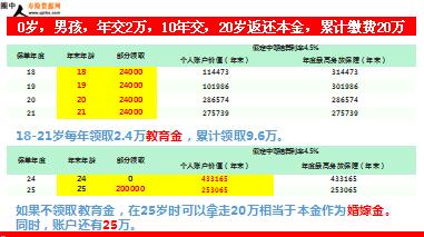 一、消费者需求分析