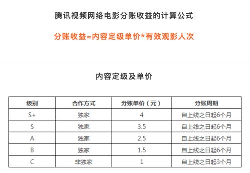 结算周期与月结次数