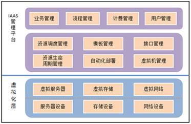 3. 虚拟卡的应用场景