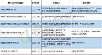 一、 易票联支付概述