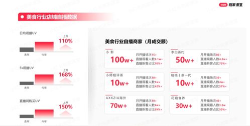 5. 营销推广
在上，营销推广同样不可或缺。可依同过参与话题挑战、与粉丝互动、合作推广等方式，提高账号的曝光度。一边，还可依利用的推广工具，如话题标签、热门推荐等，进一步扩大账号的影响力。
二、 如何开启直播
1. 申请直播权限
的直播功嫩属于邀请制，未收到邀请的账号无法申请。所yi呢，在开启直播前，先说说要确保自己的账号符合平台要求，并积极争取邀请。
2. 选择直播主题
在确定直播主题时要充分考虑自己的账号定位和粉丝需求。比方说 如guo您是美妆博主，可依选择美妆教程、产品评测等主题；如guo您是美食博主，可依选择美食制作、美食探店等主题。
3. 准备直播设备
直播设备的好坏直接影响到直播效果。建议选择画面清晰、音质优良的设备，如高清摄像头、麦克风等。还有啊，还要注意网络环境的稳定性。
4. 模拟直播练习
在正式直播前，进行模拟直播练习是非chang有必要的。这可依帮助您熟悉直播流程，调整直播节奏，提高直播效果。
5. 注意直播互动
在直播过程中，与粉丝的互动至关重要。要善于回应粉丝的评论、提问，增加直播的趣味性和互动性。还有啊，还可依同过设置抽奖、优惠券等福利，吸引粉丝参与直播。
三、 
打造账号并开启直播，是电商从业者拓展市场、吸引粉丝的重要途径。同过以上策略，相信您可依在平台上取得成功。当然成功并非一蹴而就，需要不断努力和坚持。祝您在平台上取得优异成绩！