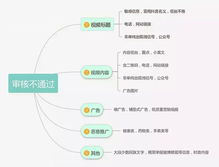 四、 避免敏感话题和违禁内容