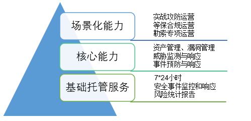 一、 Temu半托管模式的核心优势