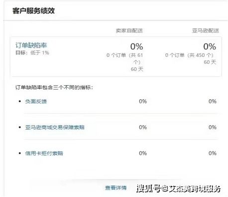 六、 违反亚马逊相关标准