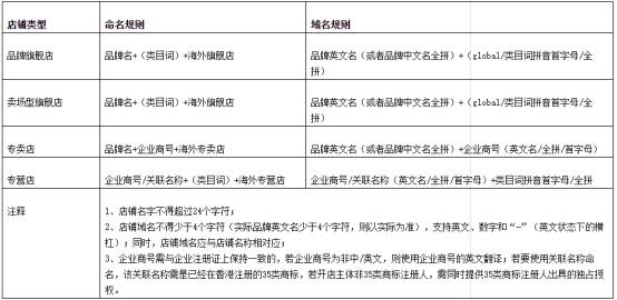 二、结汇方式有哪些？