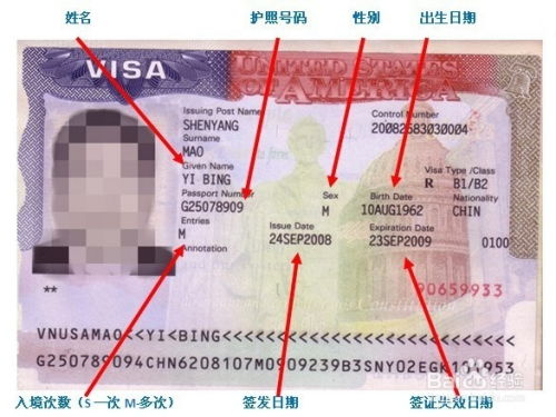 签证申请的难度