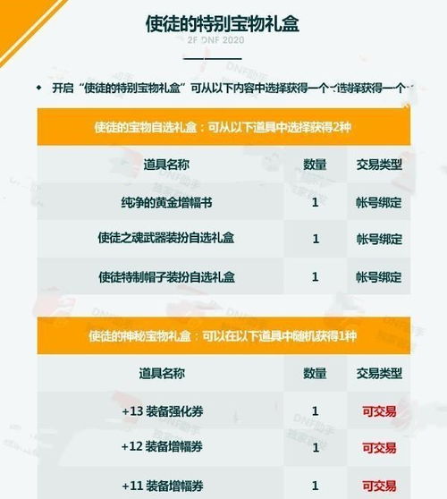 1. 提高交易平安性