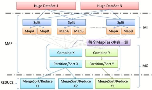 3. 便于商品管理
