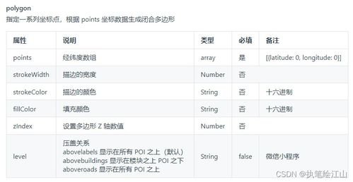 Zone体系的实际应用与意义