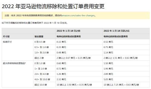 eMAG的物流费用计算方式