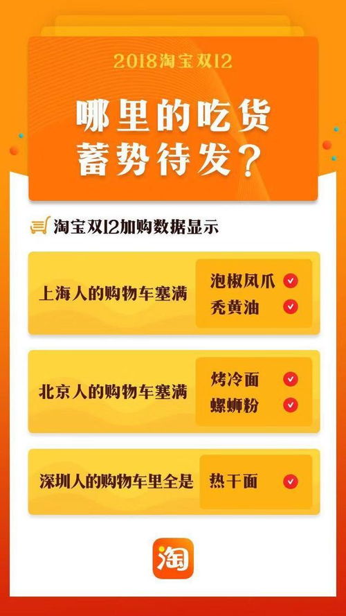 关注零点抢购， 锁定日用品优惠