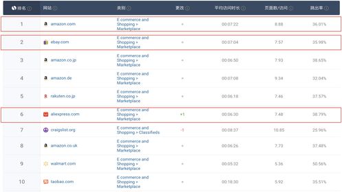 如何选择适合的平台