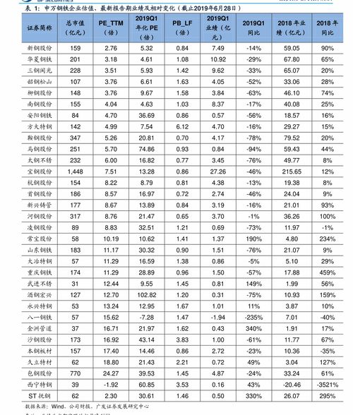 货物的体积与重量