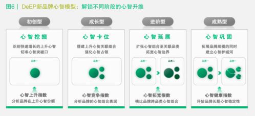 3. 关联营销策略