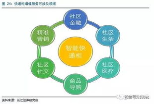 二、 物流快递的运价及周转效率