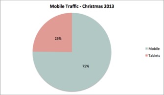 交易数据分析， 优化运营成本