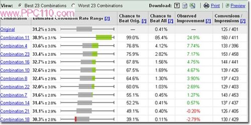 精准选择关键词和目标市场