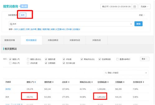 3. 优化产品信息