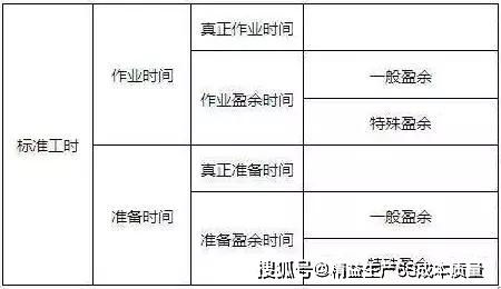 一、 部门及岗位配置