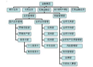 2. 商业保险所体现的保险关系体现在保险合同中。