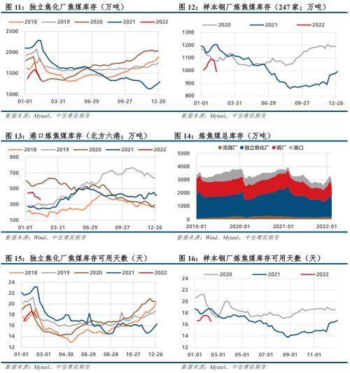 备货周期与供应商交货时间