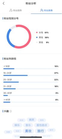 一、 话题与标签的巧妙运用