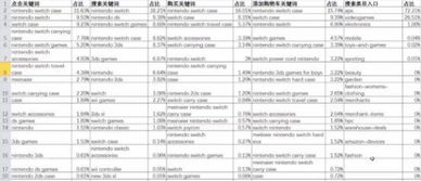 广告投放关键词选择：竞争激烈与供需比