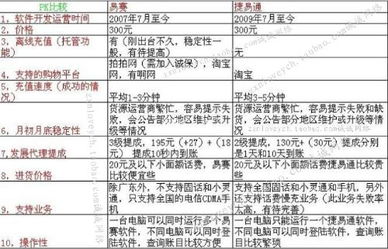 2. 商品分类与关联销售