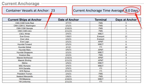 三、货运等级与运费的关系
