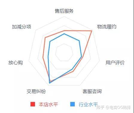 一、 风向标考核指标与计算公式详解