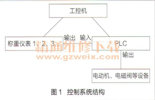 软件故障与优化策略
