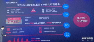 精准定位目标受众